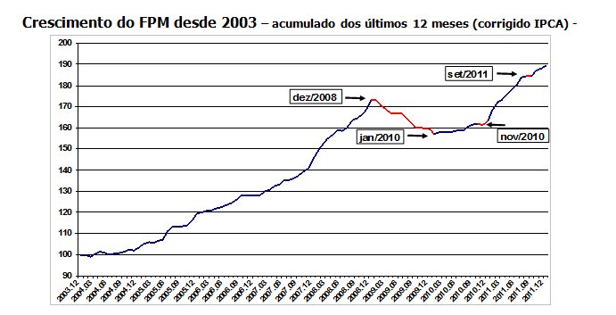 FPM DEMONSTRATIVO3