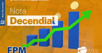 Prefeituras de Rondônia recebem mais de 40 milhões do último repasse do FPM de abril