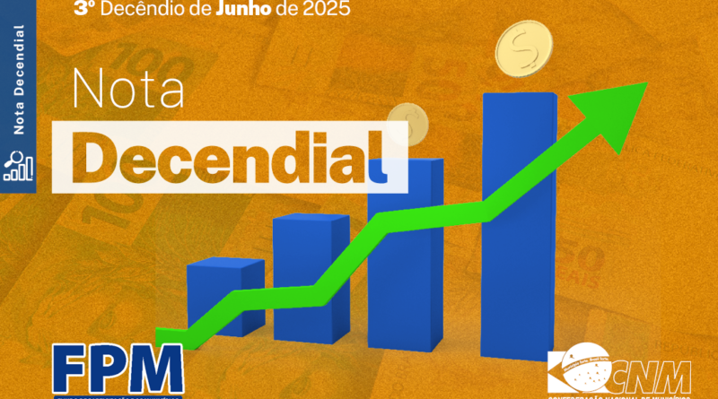 3º decêndio do FPM tem crescimento de 8% em relação a 2024