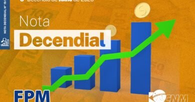 FPM: terceiro decêndio de julho injeta mais de R$ 43,3 milhões líquidos nos municípios de Rondônia