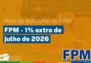 Municípios de Rondônia recebem hoje repasse reforçado do FPM: decêndio e adicional de 1% somam quase R$ 14 bilhões em todo o país