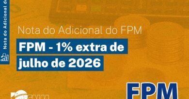 Municípios de Rondônia recebem hoje repasse reforçado do FPM: decêndio e adicional de 1% somam quase R$ 14 bilhões em todo o país