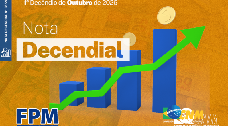 Primeiro repasse de outubro do FPM chega às prefeituras de Rondônia nesta sexta-feira (9)
